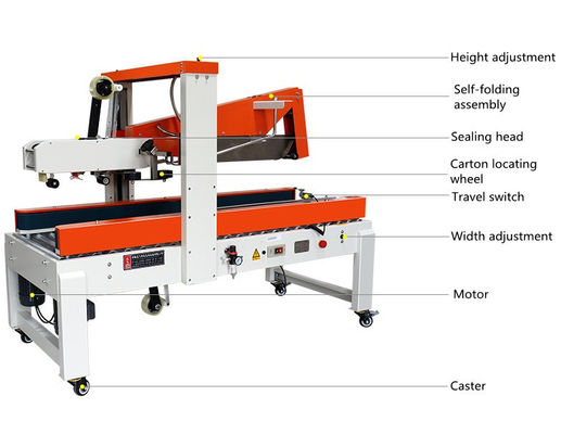 Stainless Steel Automatic Cap-Folding Tape Sealing Machine with Max Speed 20M/MIN