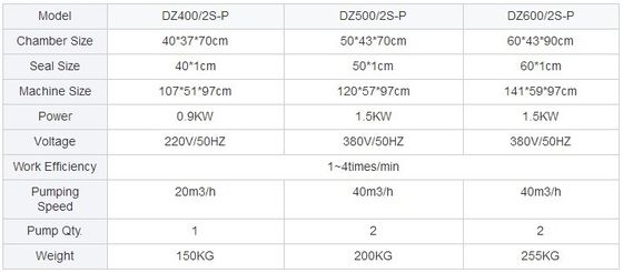 Double Chamber Vacuum Packaging Machinery DZ-600 2S-X Boost Your Product's Shelf Life