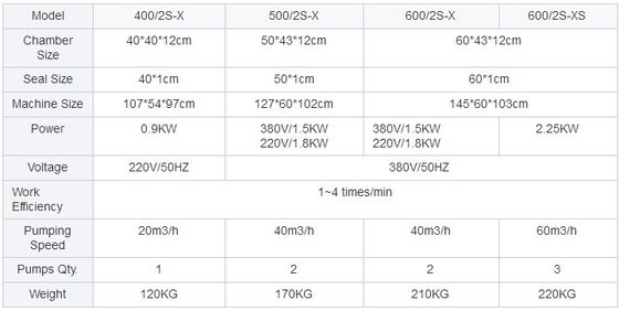 Double Chamber Vacuum Packaging Machinery DZ-600 2S-X Boost Your Product's Shelf Life