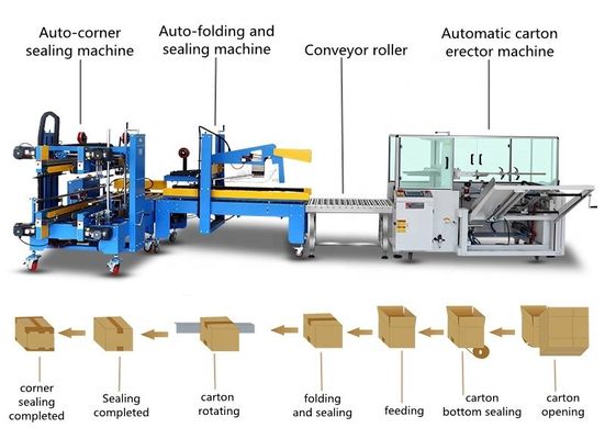 220V/50HZ Voltage Fully Automatic Carton Erector and Sealing Machine for Packing Line