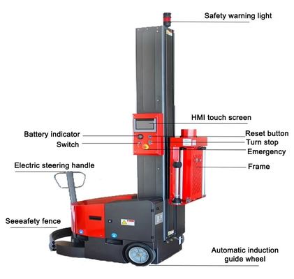 Electric Driven Automatic Robotic Pallet Wrapping Machine for Plastic Packing Tray