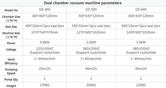 400 mm Sealing Length Double Vacuum Chamber Sealing Machine for Foie Gras and Steak