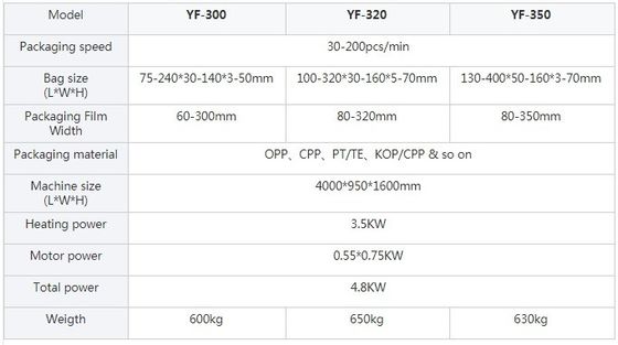 550kg Single Head Flat Embroidery Machine for Garment Pillow Towel Bag T-Shirt Cap