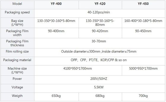 550kg Single Head Flat Embroidery Machine for Garment Pillow Towel Bag T-Shirt Cap