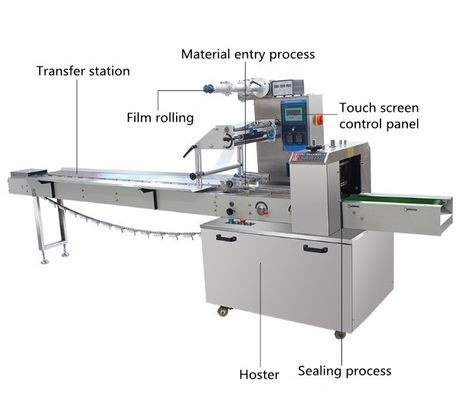 Automatic Hookah Production Line Flow Pack Shisha Packing Machine for Printing Shops