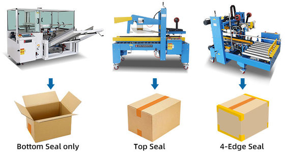 IP65 Packaging Line with Case Carton Bag Box Erector Folding Sealer Palletizer System