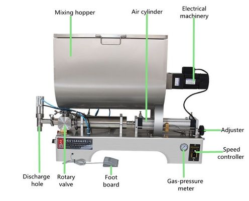 Mixing Blending Machine Horizontal Paddle Blender for Dry Wet Powder and Chili Sauce