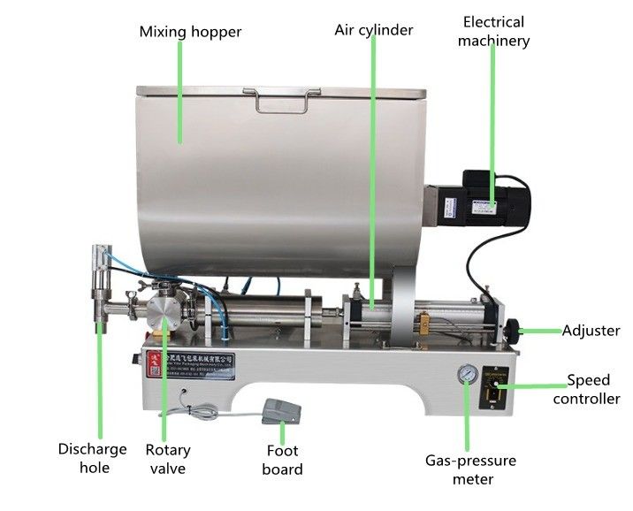 Mixing Blending Machine Horizontal Paddle Blender for Dry Wet Powder and Chili Sauce